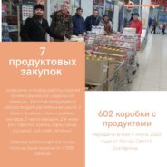 2020 год для социального служения Серовской епархии прошел под эгидой добровольческой деятельности